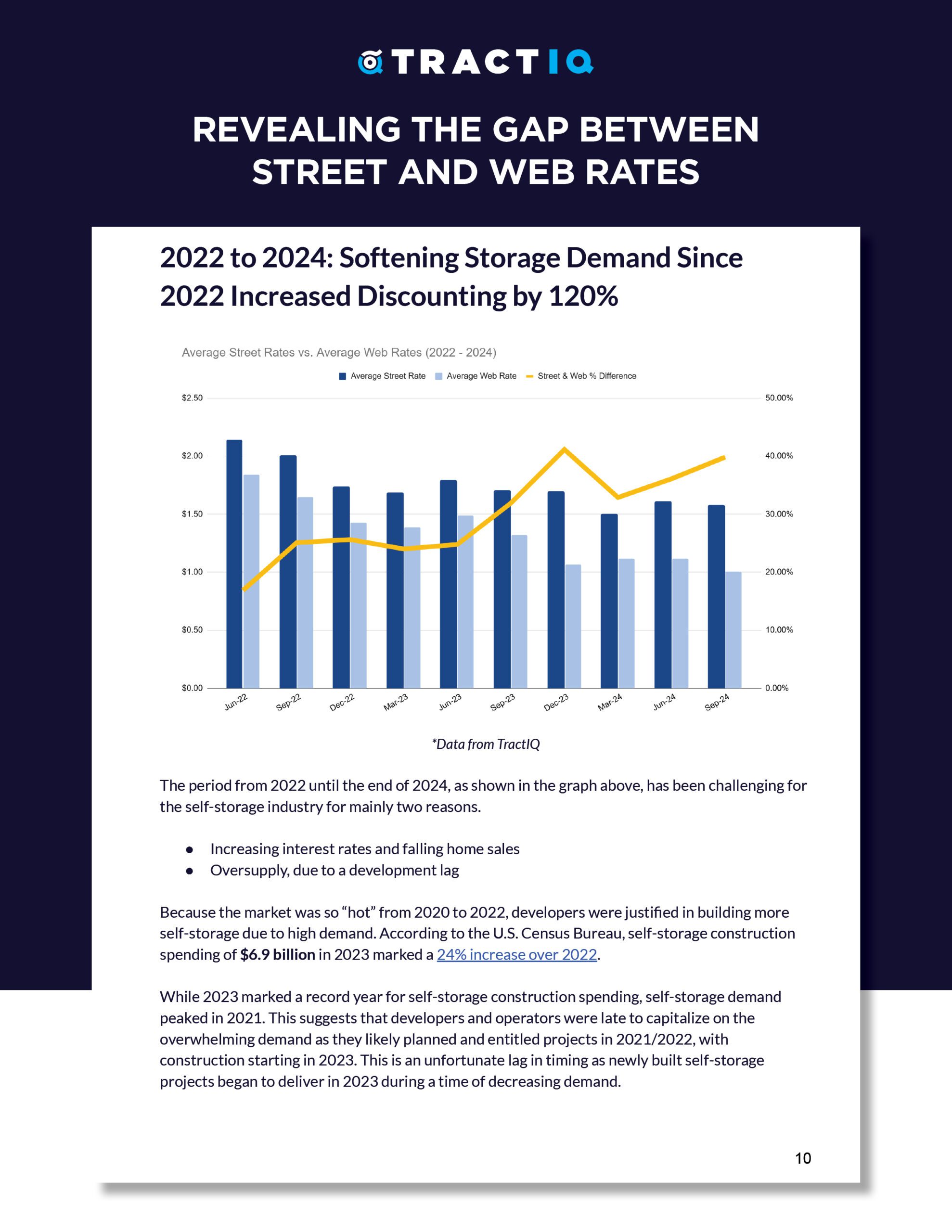 Self Storage Discounting 2018-2024