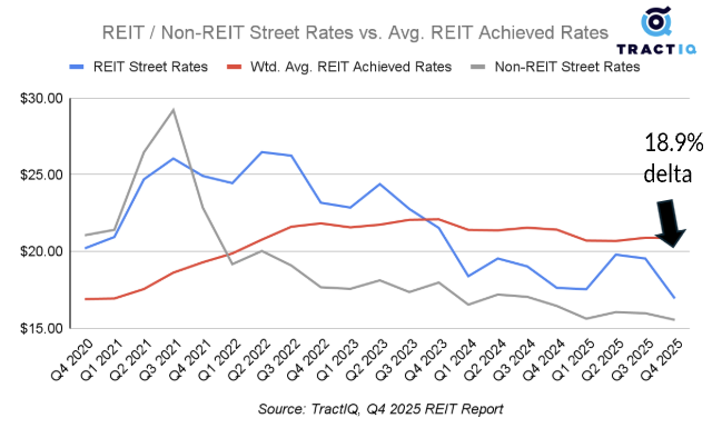 2025-q4-reit-report-self-storage-data