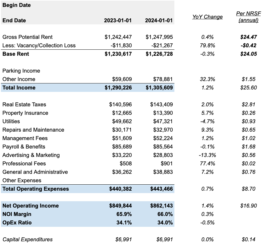 Achieved rates and full P&Ls